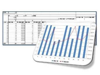 Amicliens Diagnostic Time Analysis